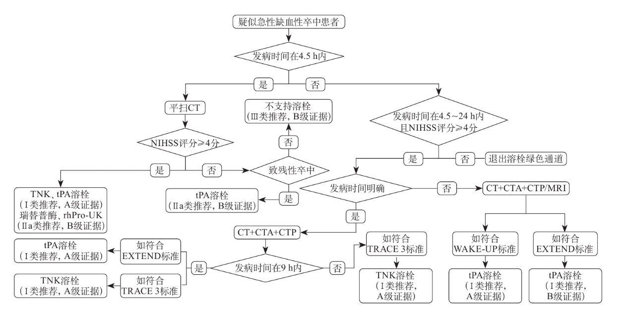 ������88��(�й���½)�ͻ���