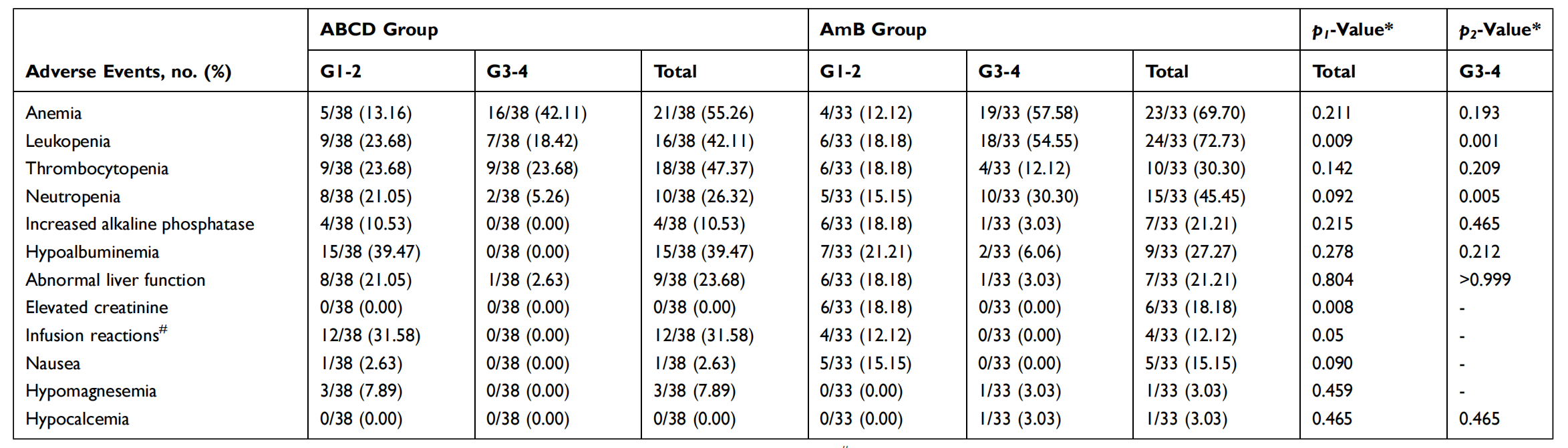 ������88��(�й���½)�ͻ���