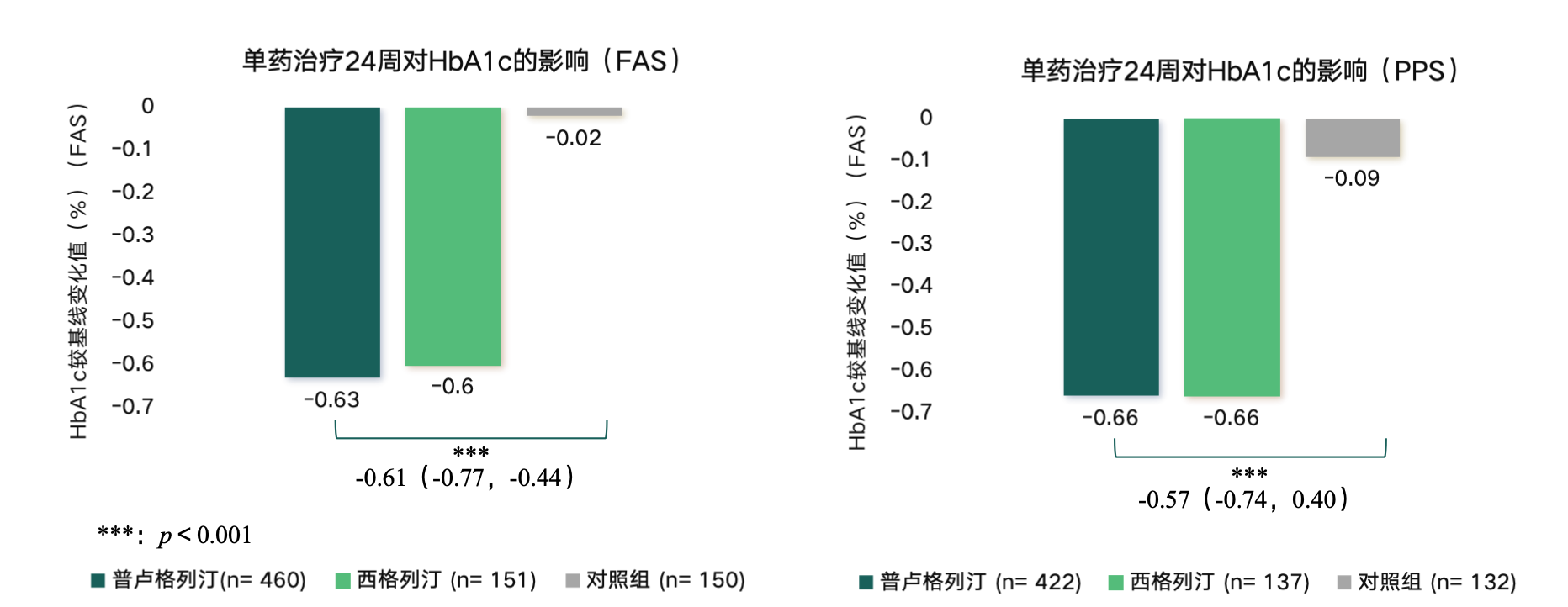 ������88��(�й���½)�ͻ���
